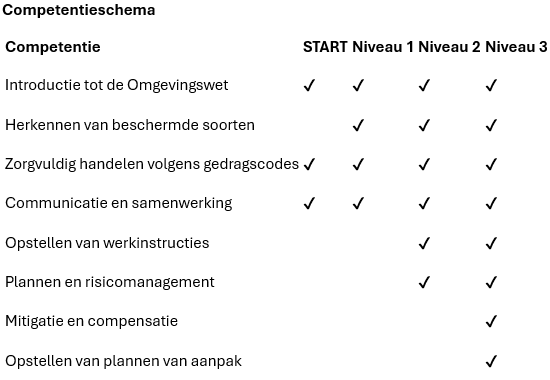 Competentieschema cursussen Natuurbescherming binnen de omgevingswet Vonk