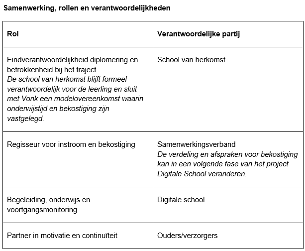 Samenwerking rollen en verantwoordelijkheden Digitale School Vonk
