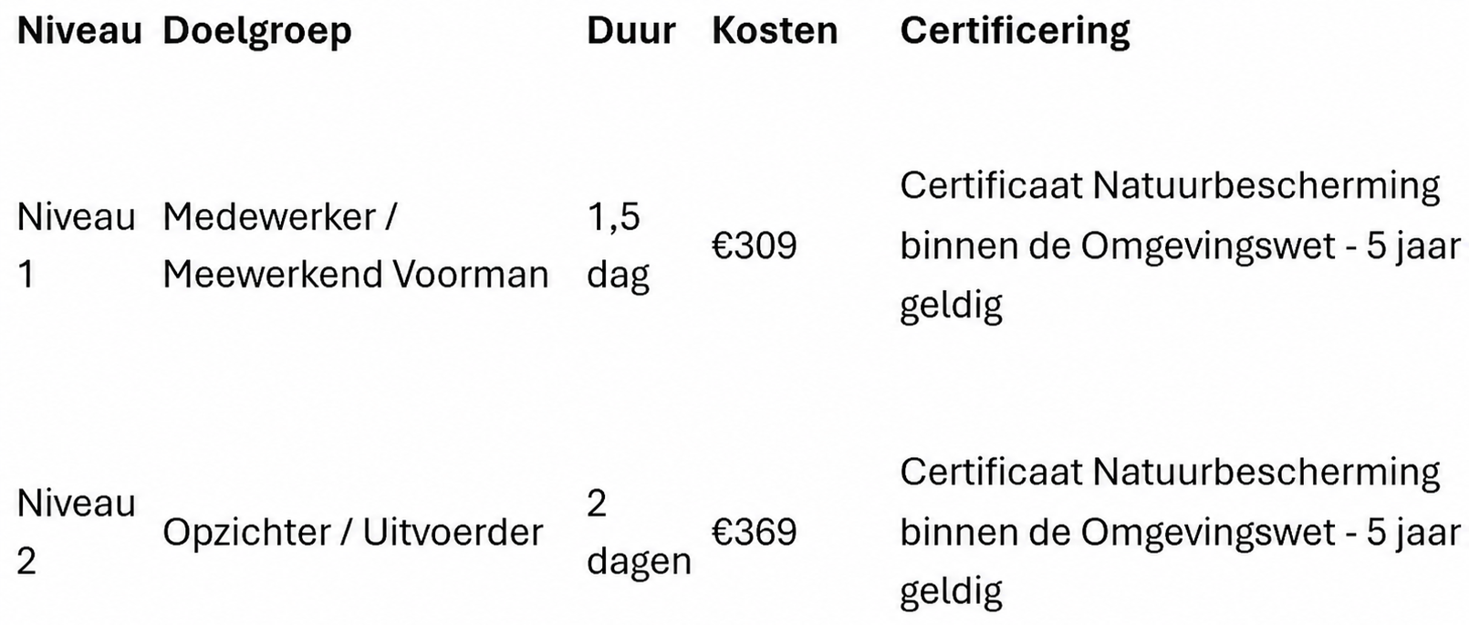 Schema cursussen Natuurbescherming binnen de omgevingswet Vonk